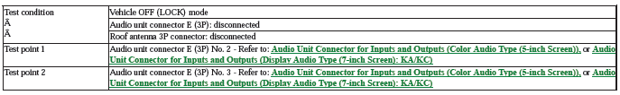 Audio Visual Systems - Testing & Troubleshooting